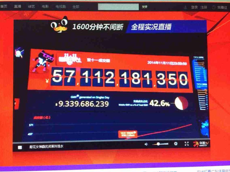 2014雙11總交易金額達人民幣57,112,181,350元