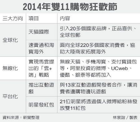 2014年雙11購物狂歡節