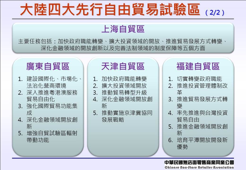 中國(福建)自由貿易試驗區_2
