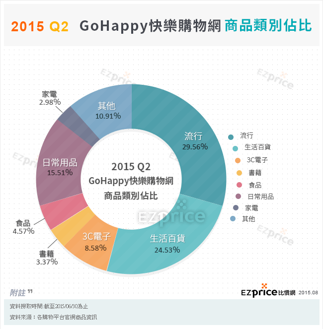GoHappy快樂購物網
