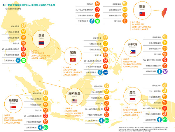 行動應用成長快速