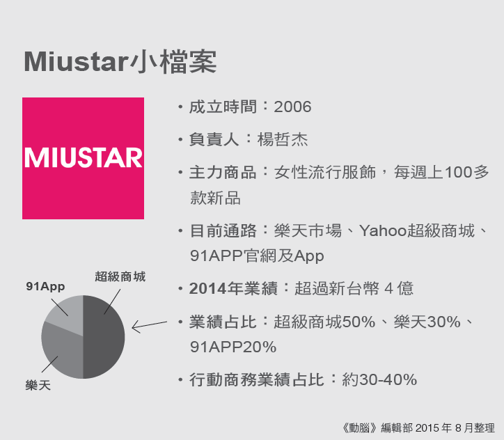 Miustar