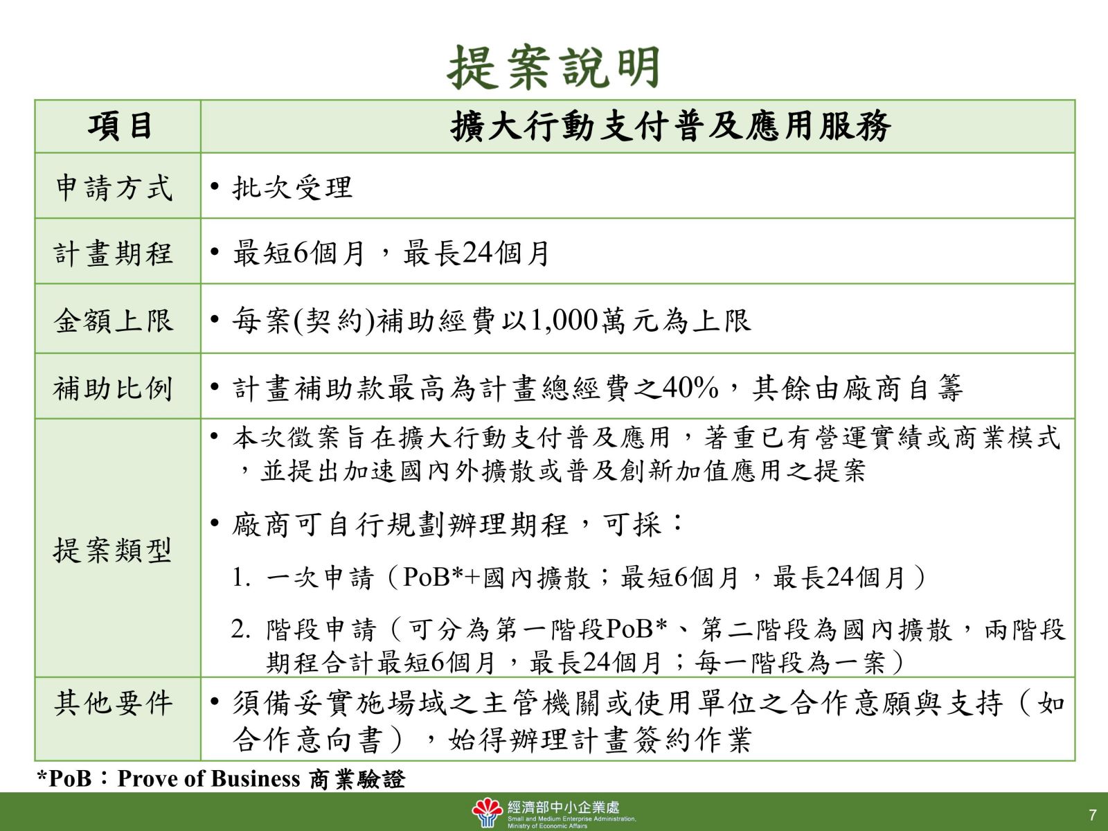 推動擴大行動支付普及應用服務