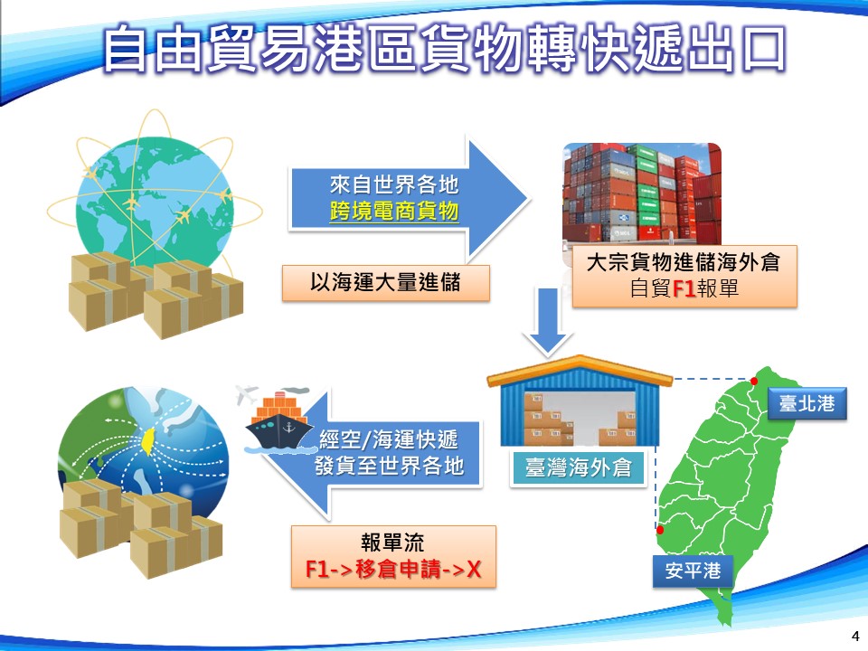 臺北港(自由貿易港區)商務參訪團