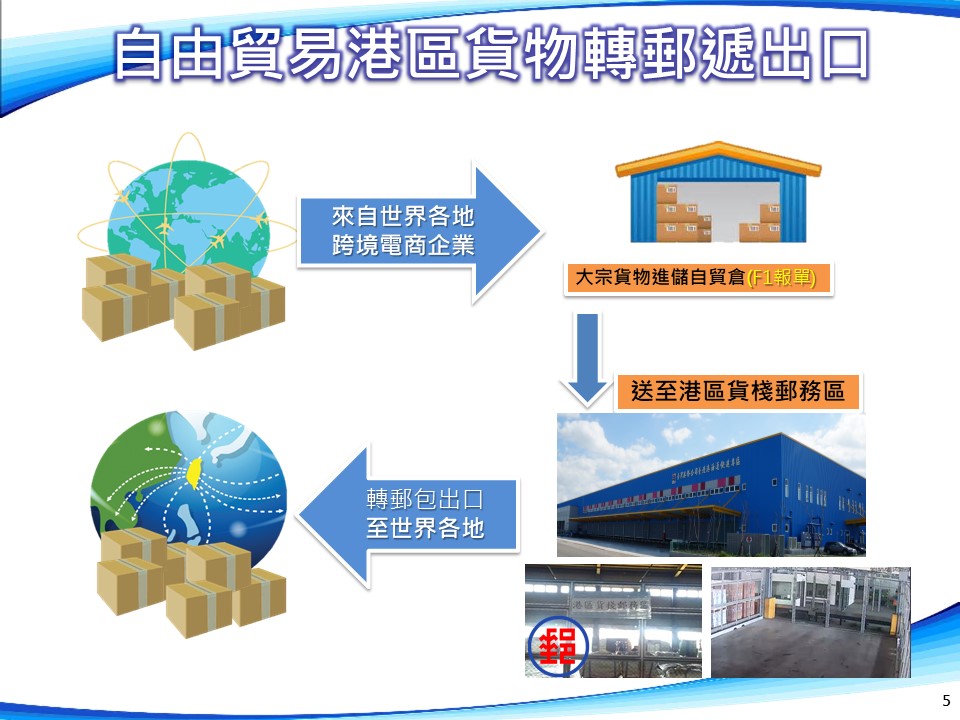 臺北港(自由貿易港區)商務參訪團