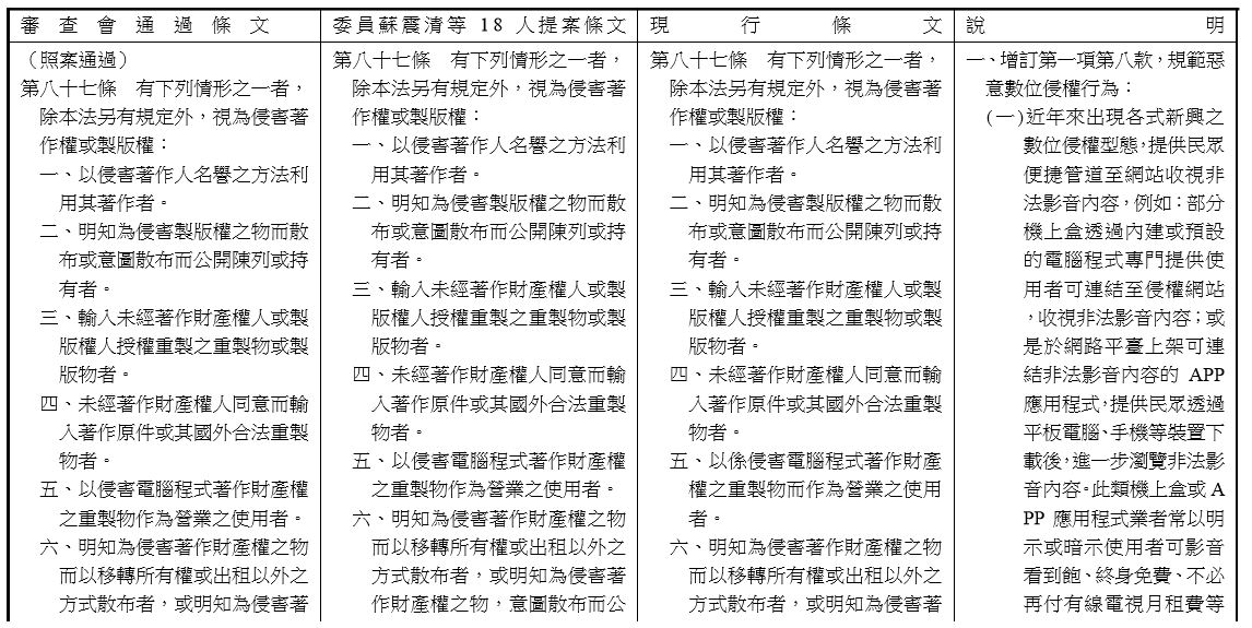 「著作權法第八十七條及第九十三條條文修正草案」條文對照表