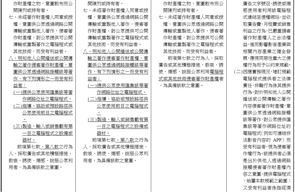 「著作權法第八十七條及第九十三條條文修正草案 條文修正案