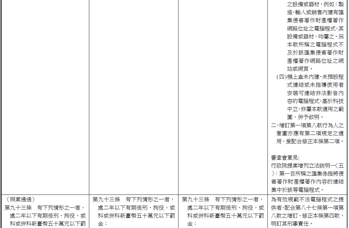 著作權法第八十七條及第九十三條條文修正草案條文對照表