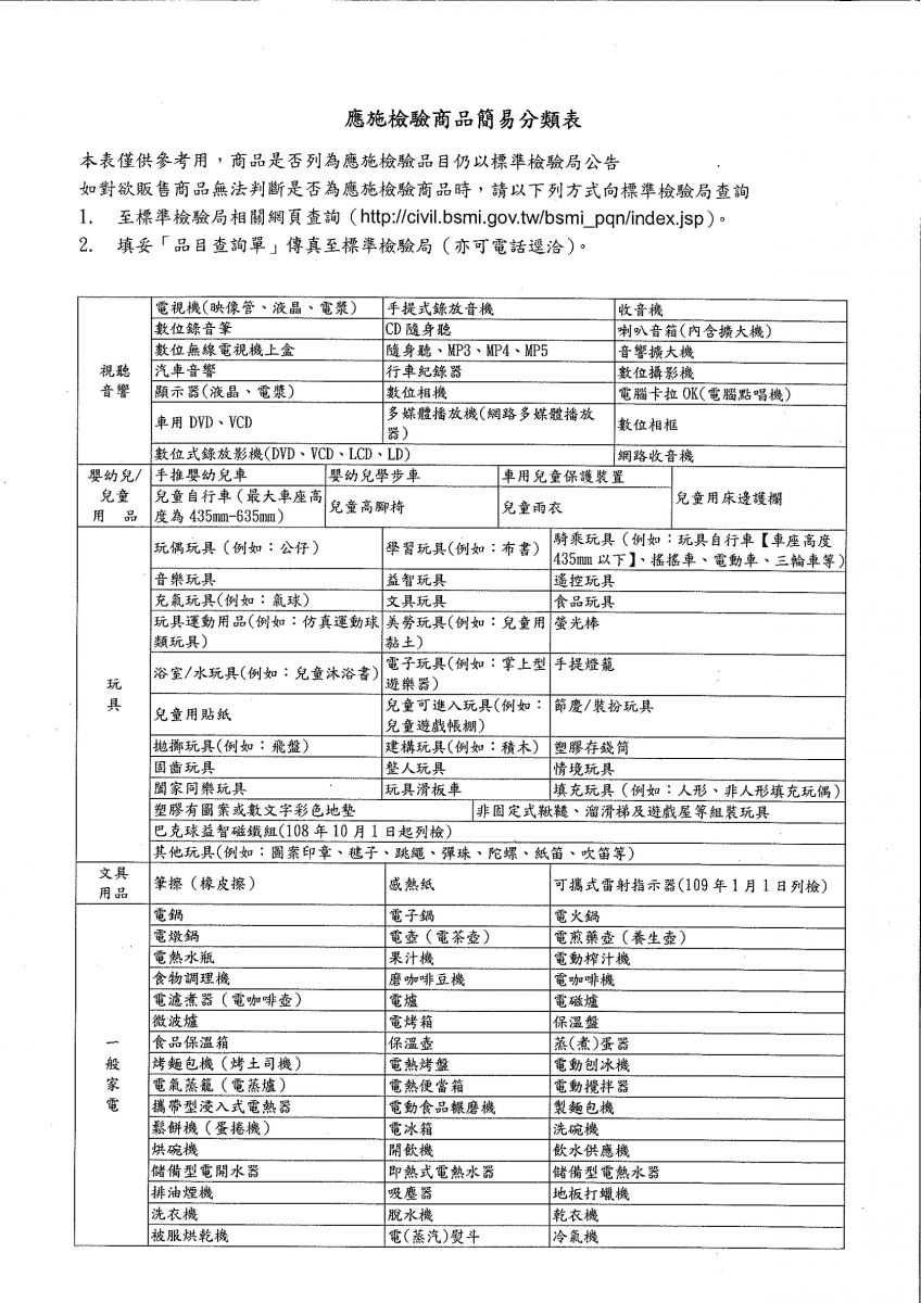 應施檢驗商品簡易分類表1