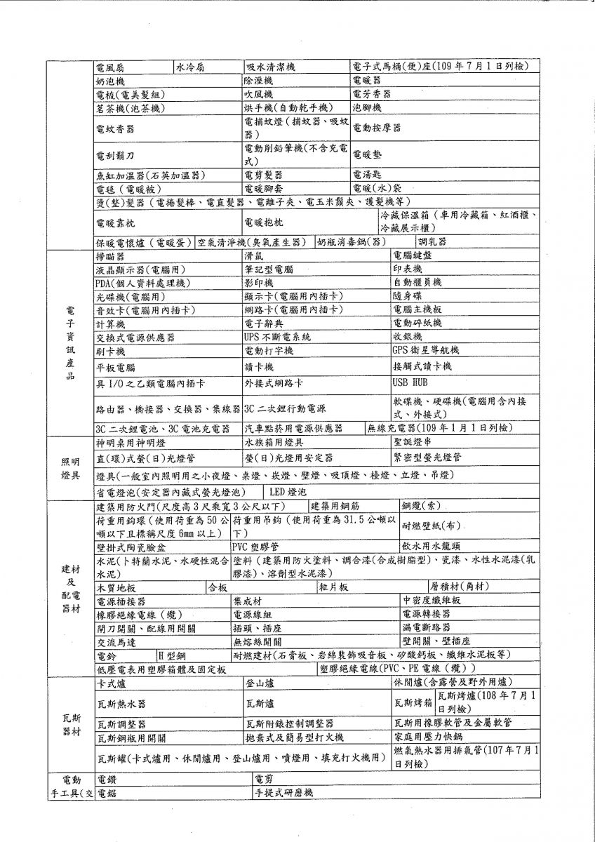 應施檢驗商品簡易分類表2