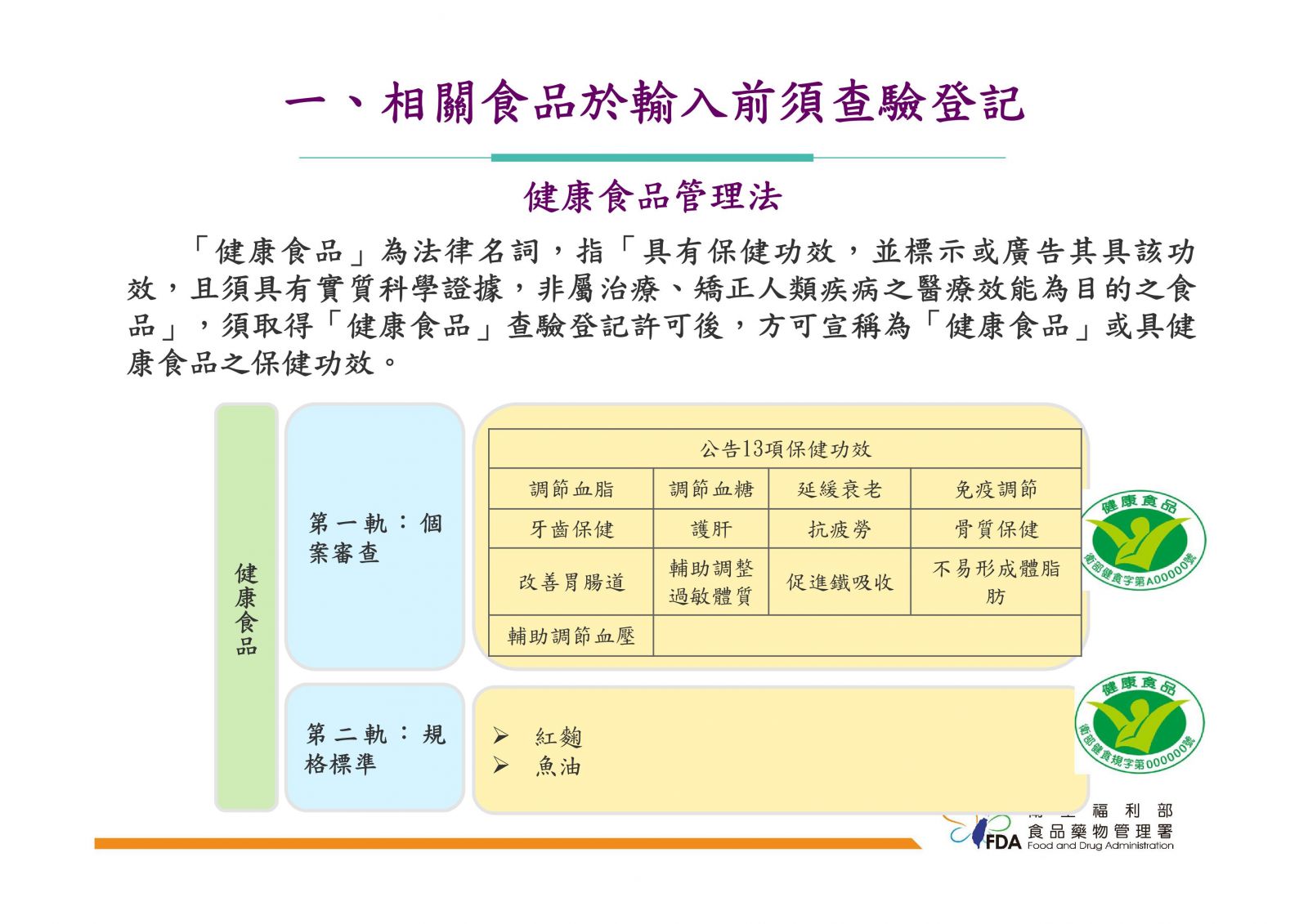 網路販售進口膠囊狀、錠狀食品相關規定
