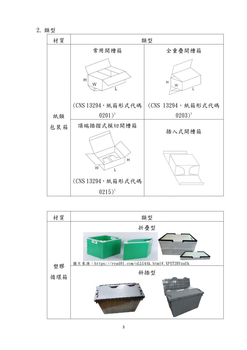 網購包裝減量指引