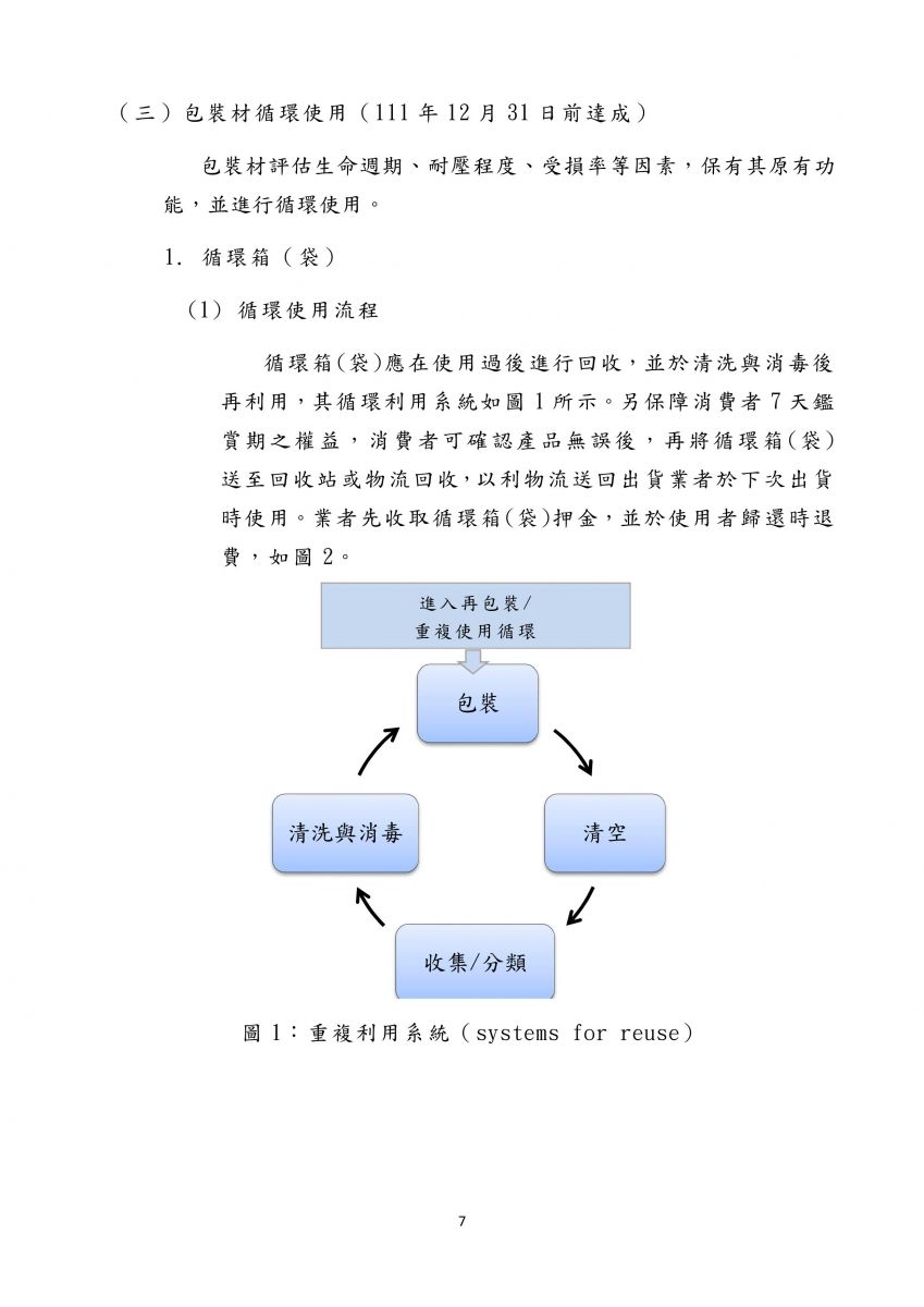 網購包裝減量指引