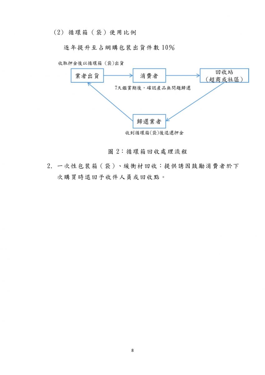 網購包裝減量指引