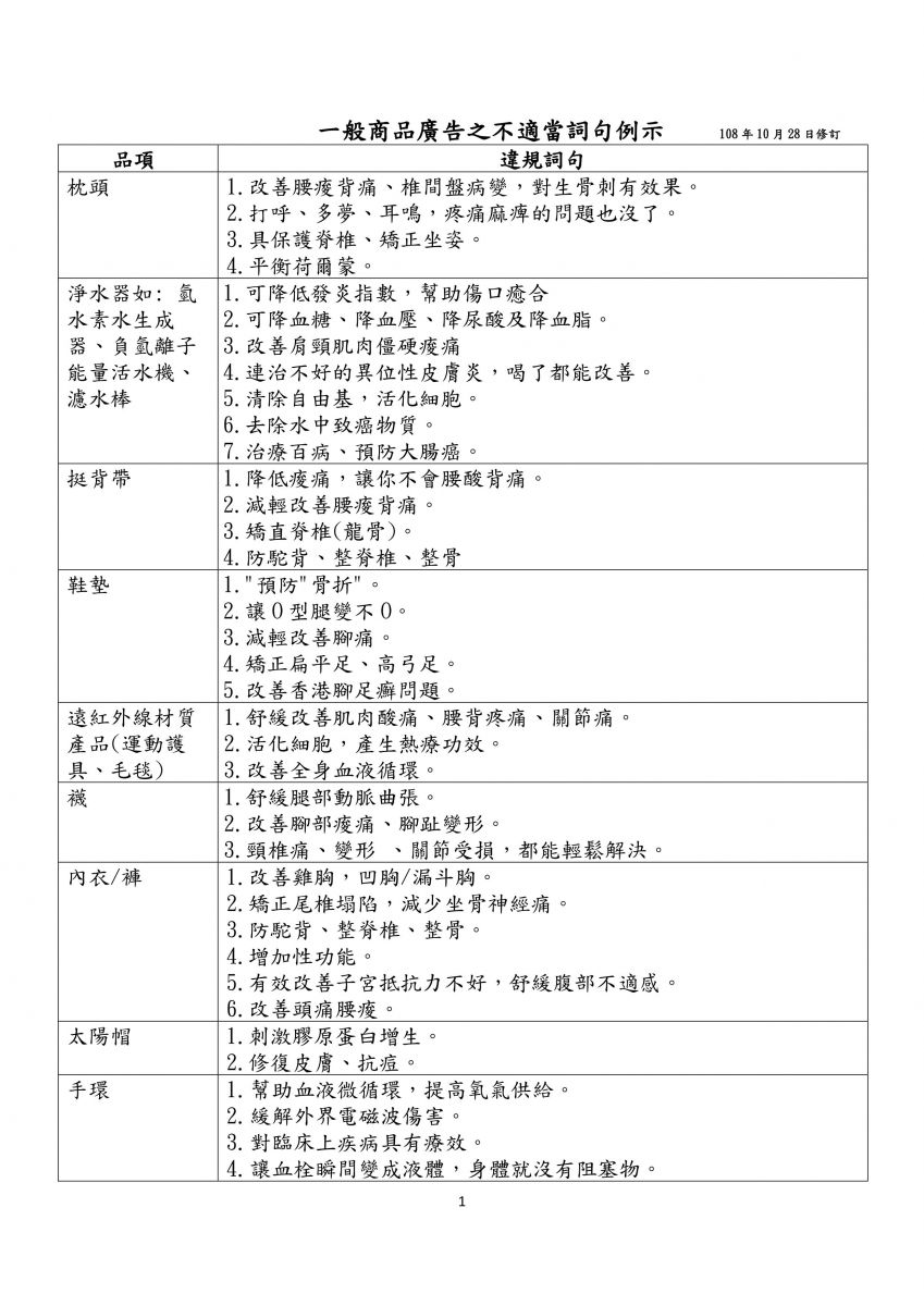 一般商品廣告之不適當詞句例示