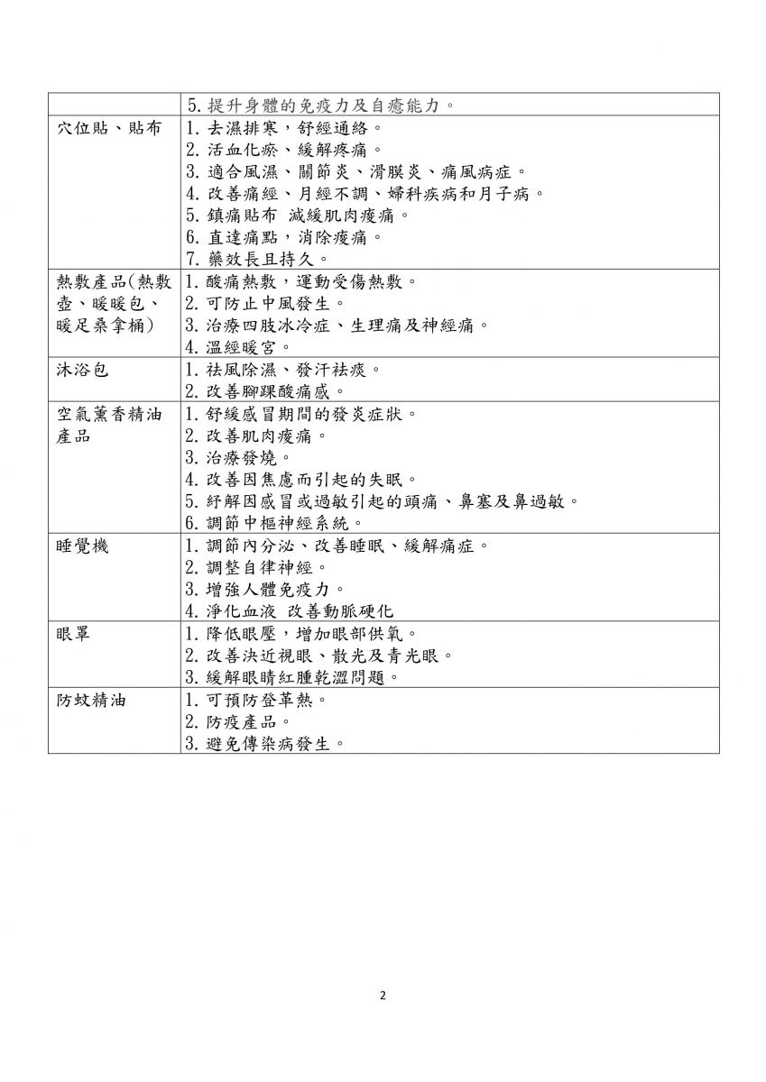 一般商品廣告之不適當詞句例示