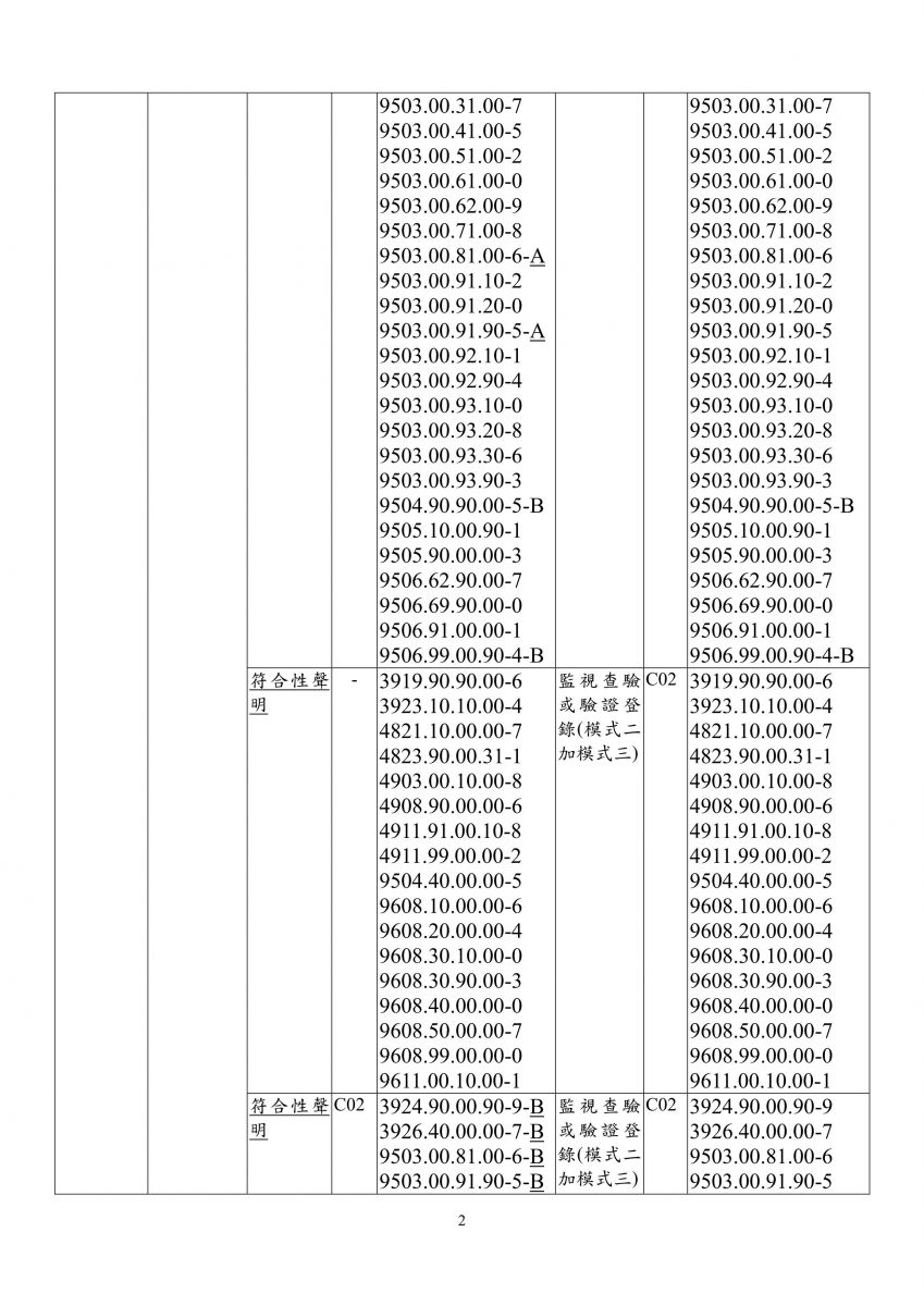經濟部標準檢驗局應施檢驗玩具商品之相關檢驗規定修正草案對照表