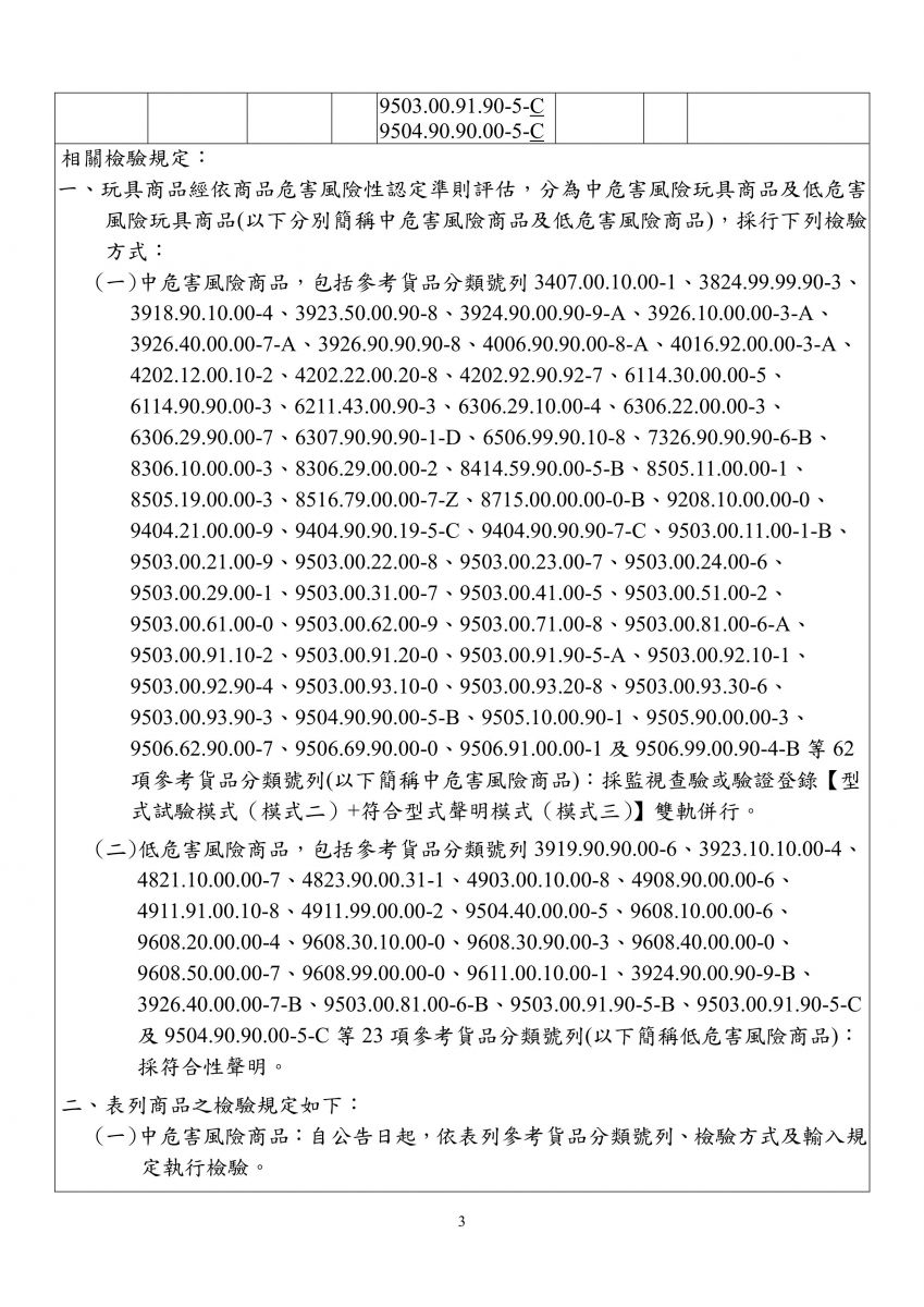 經濟部標準檢驗局應施檢驗玩具商品之相關檢驗規定修正草案對照表