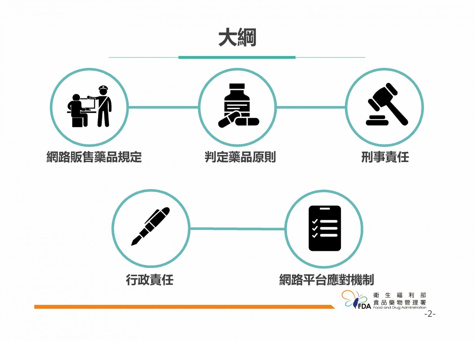 網路販售藥品須知