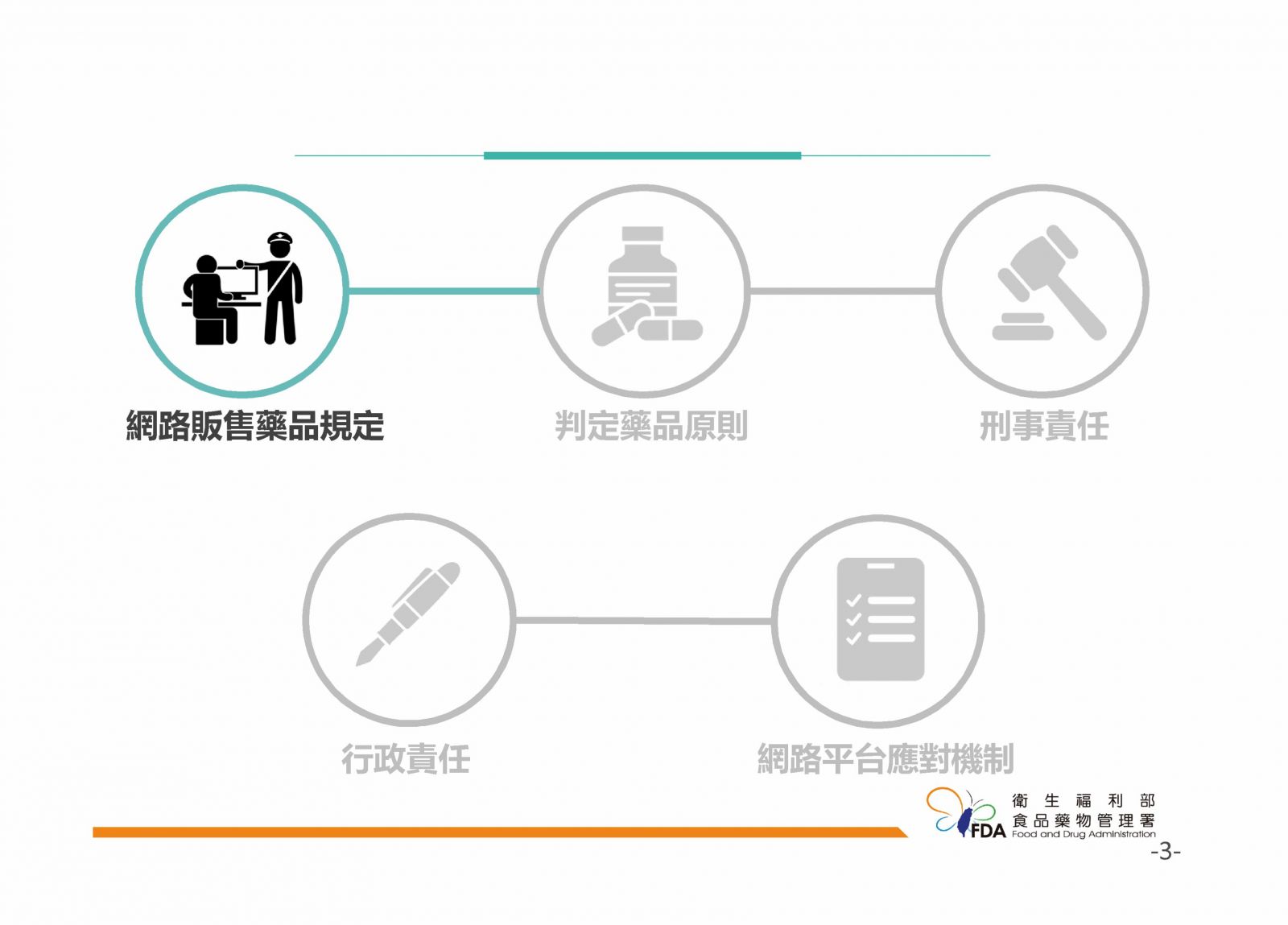 網路販售藥品須知