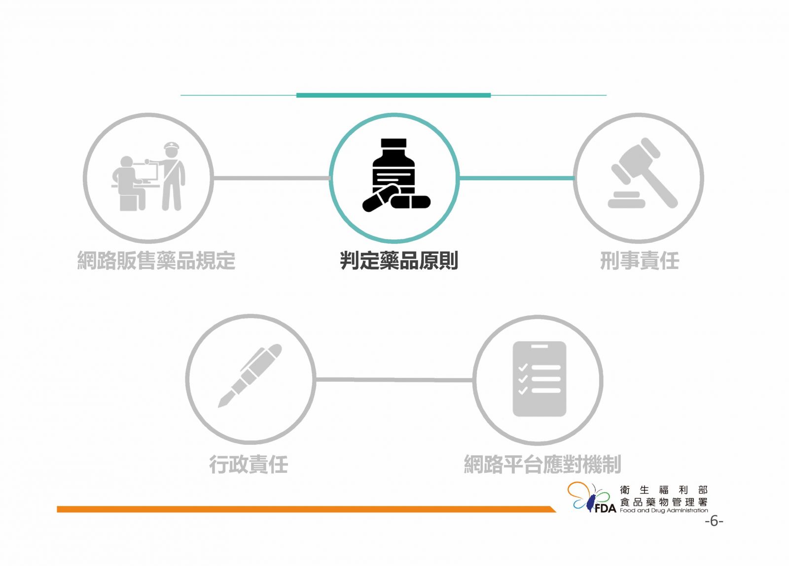 網路販售藥品須知