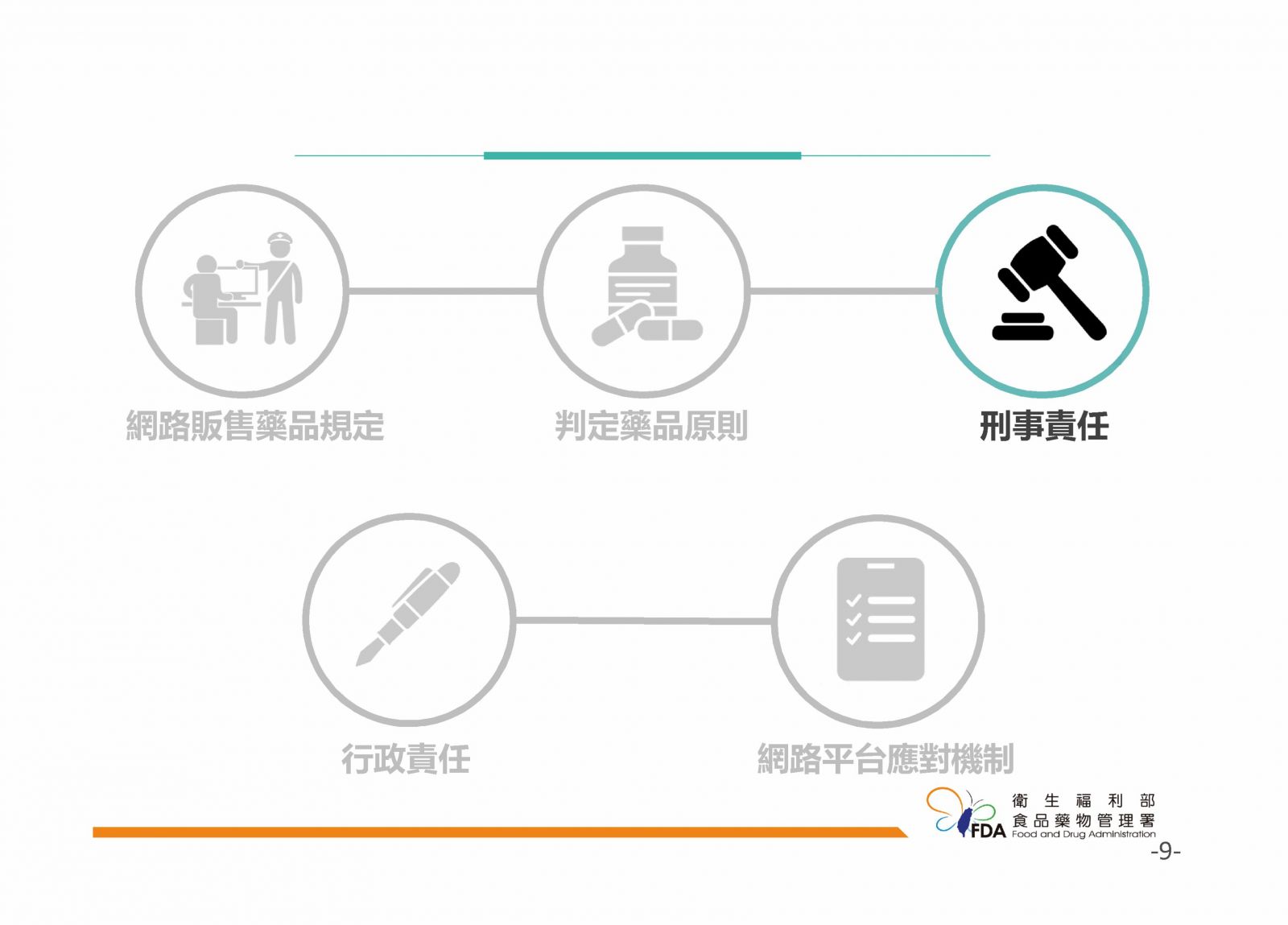 網路販售藥品須知