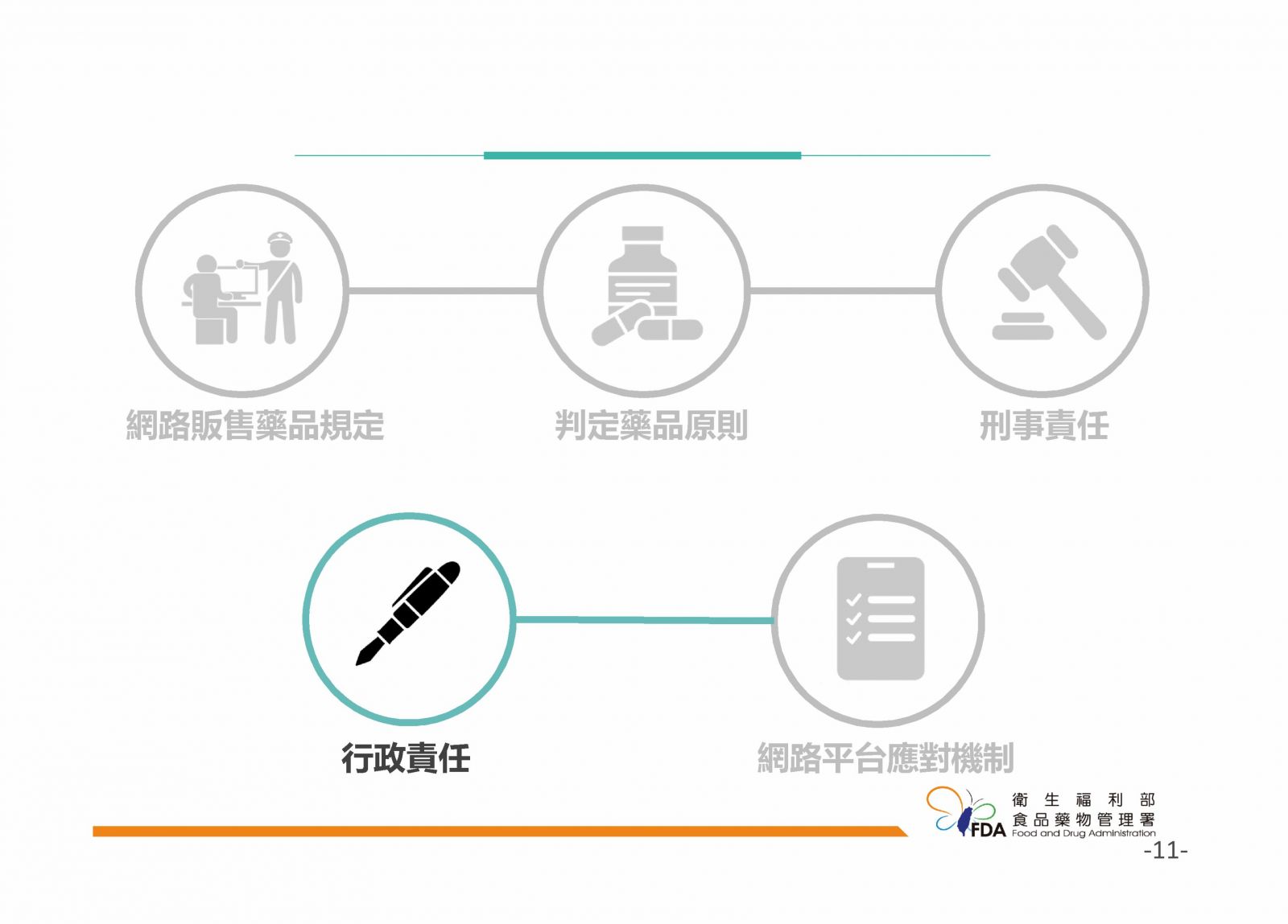網路販售藥品須知