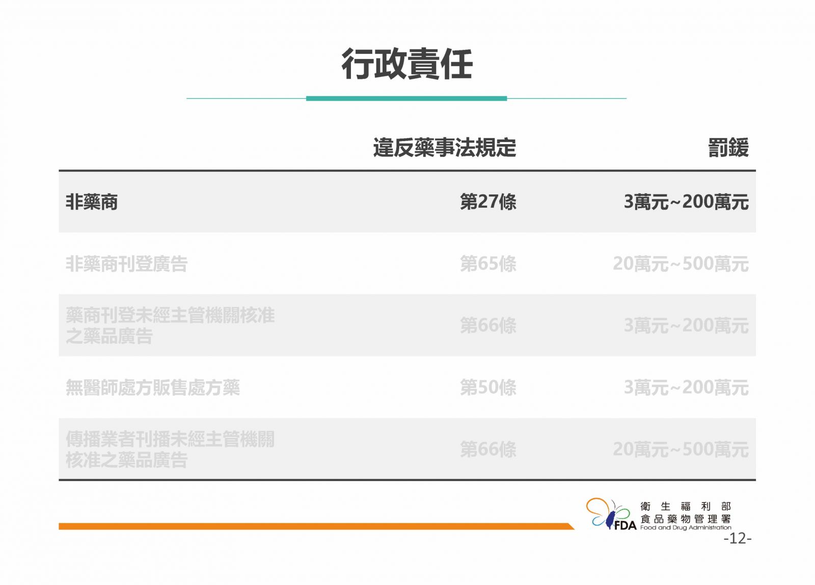 網路販售藥品須知