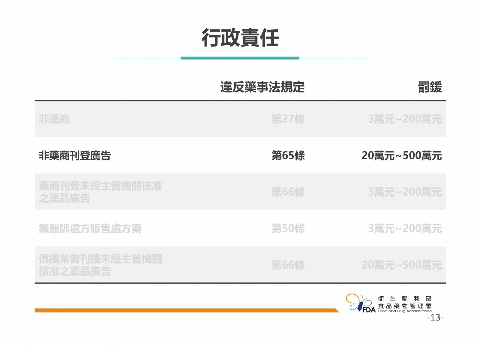 網路販售藥品須知