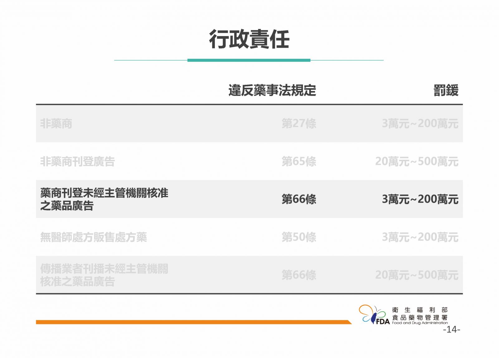 網路販售藥品須知