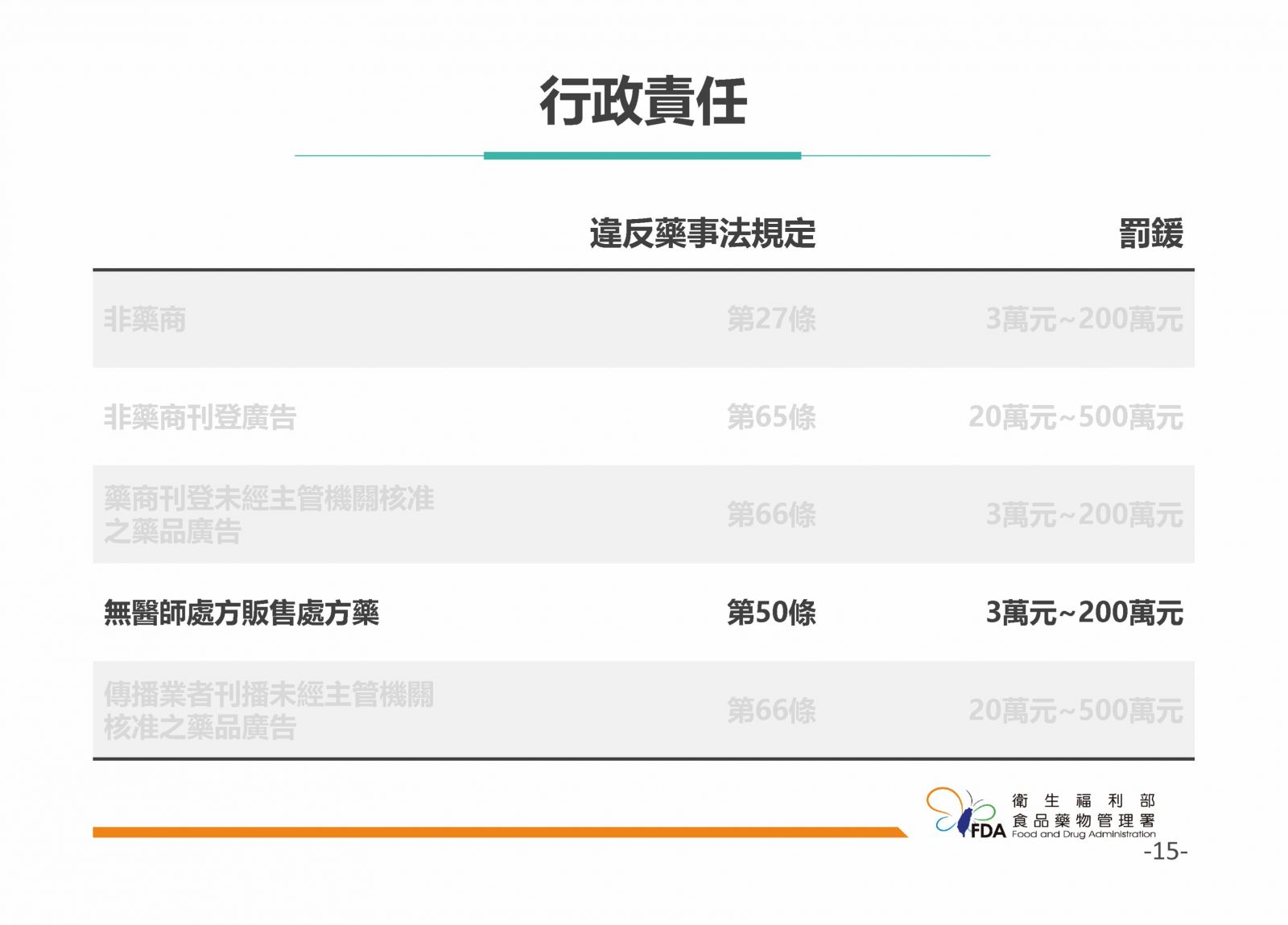 網路販售藥品須知