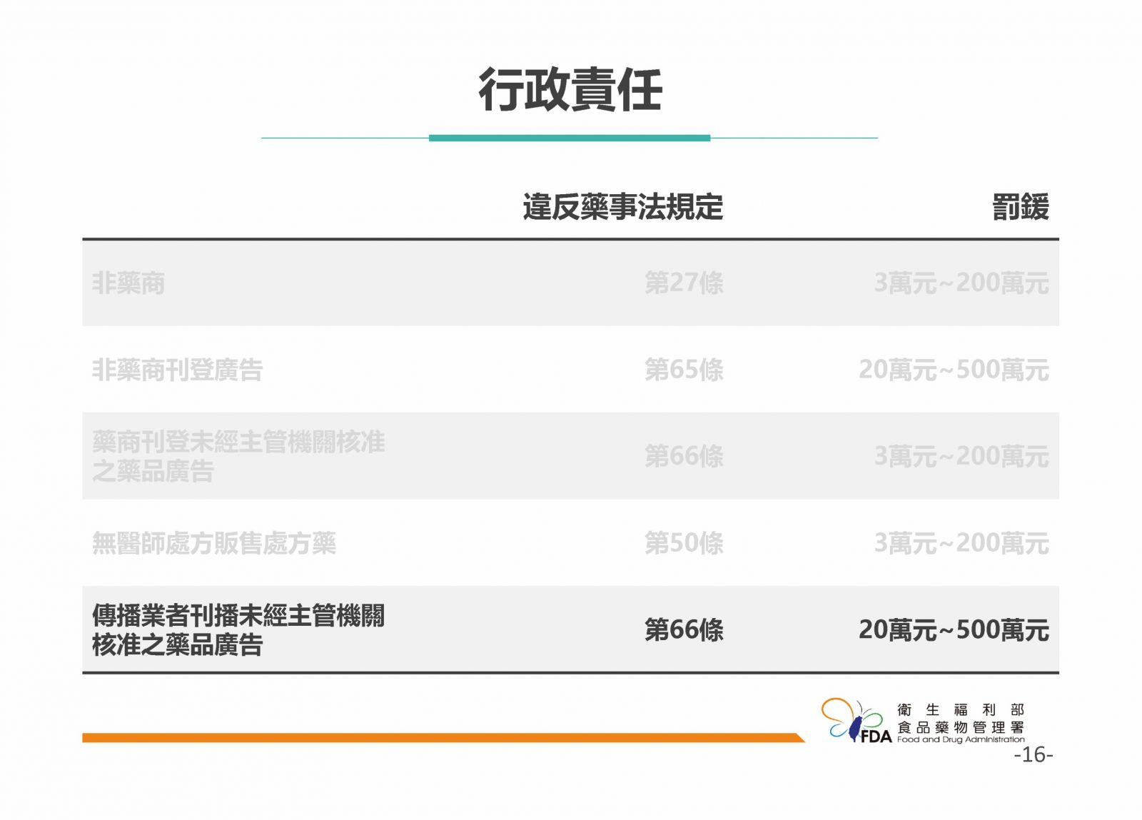 網路販售藥品須知