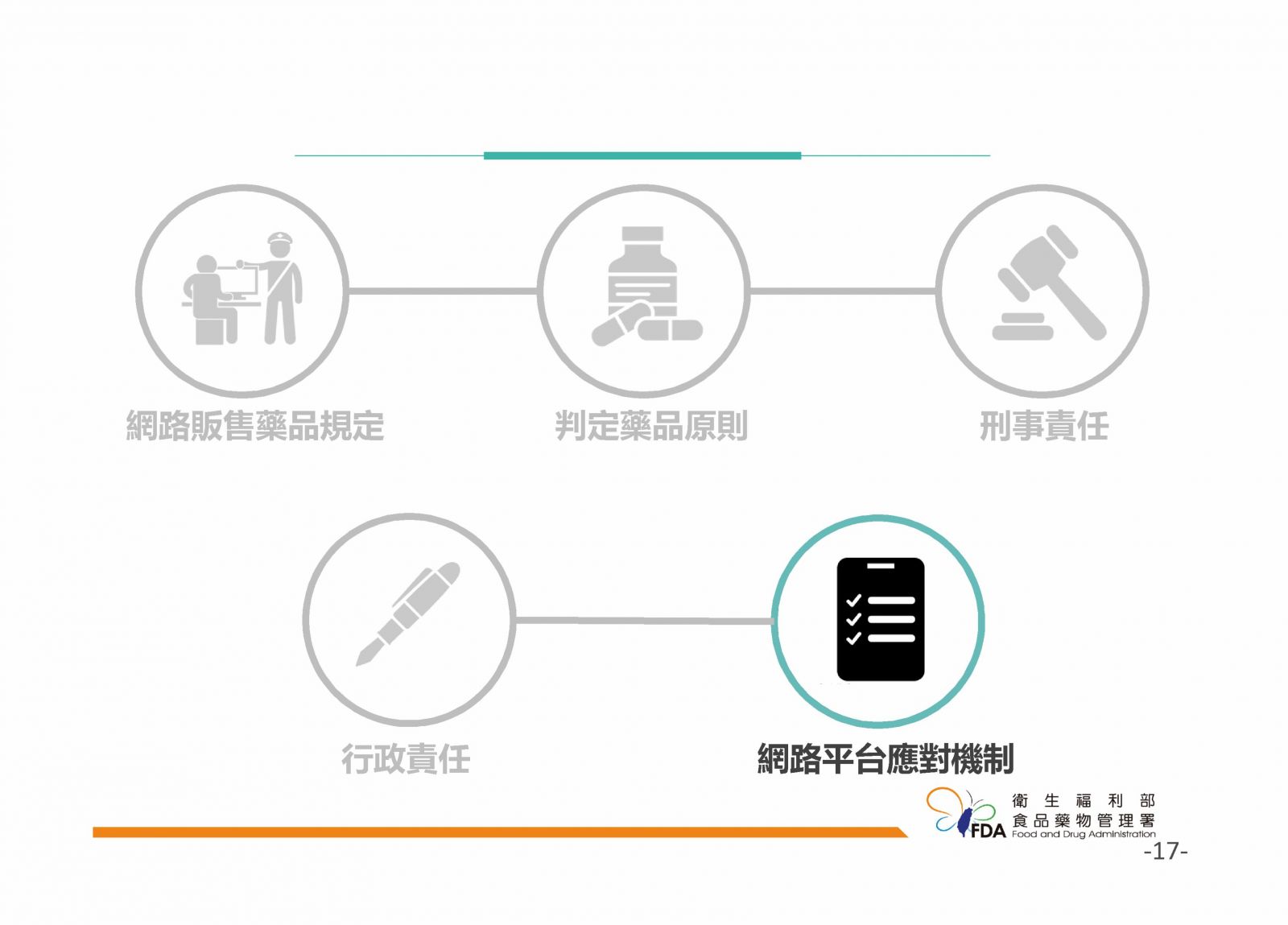 網路販售藥品須知