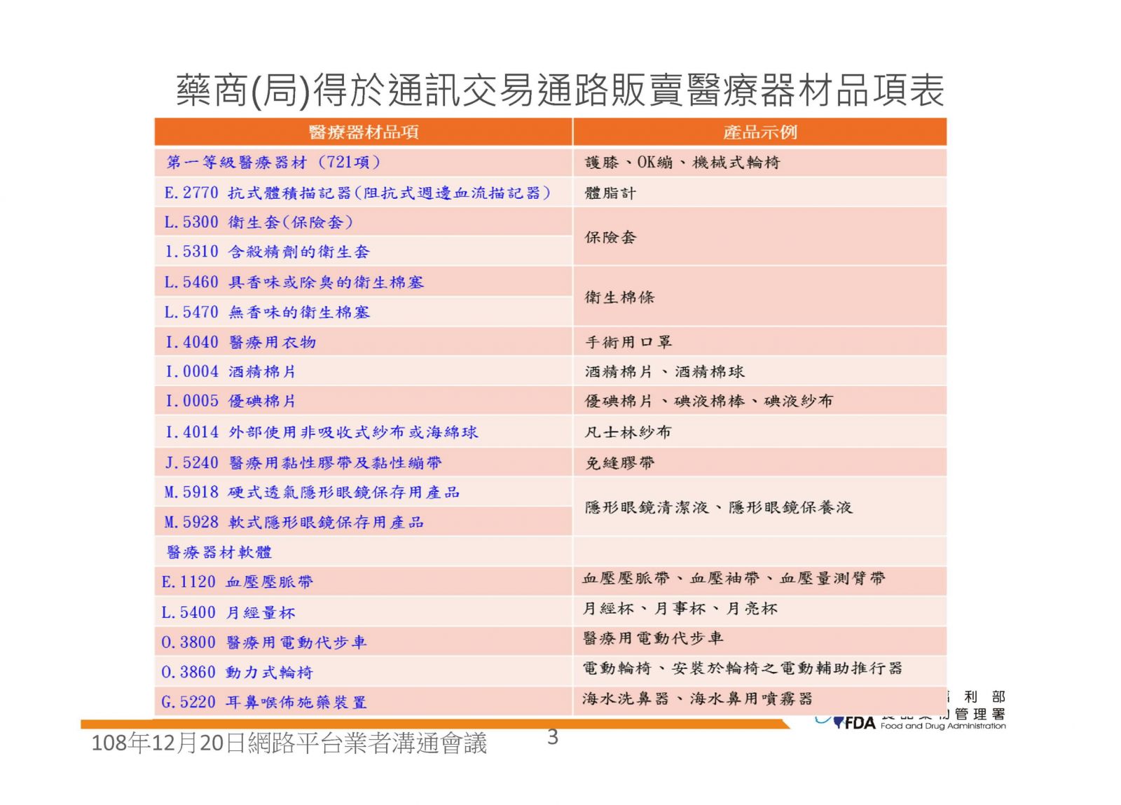 網路販售藥品須知