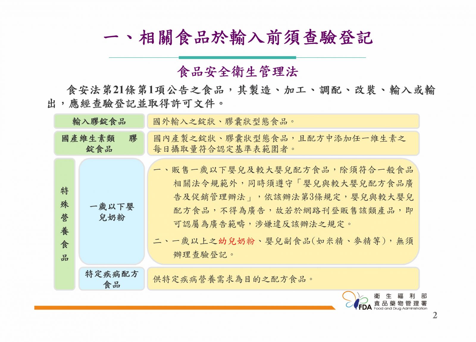 網路販售藥品須知