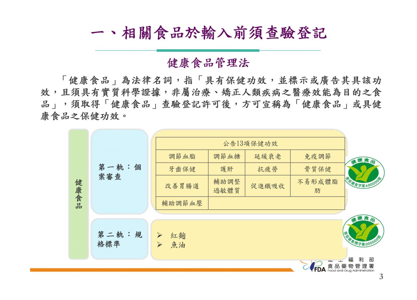 網路販售藥品須知