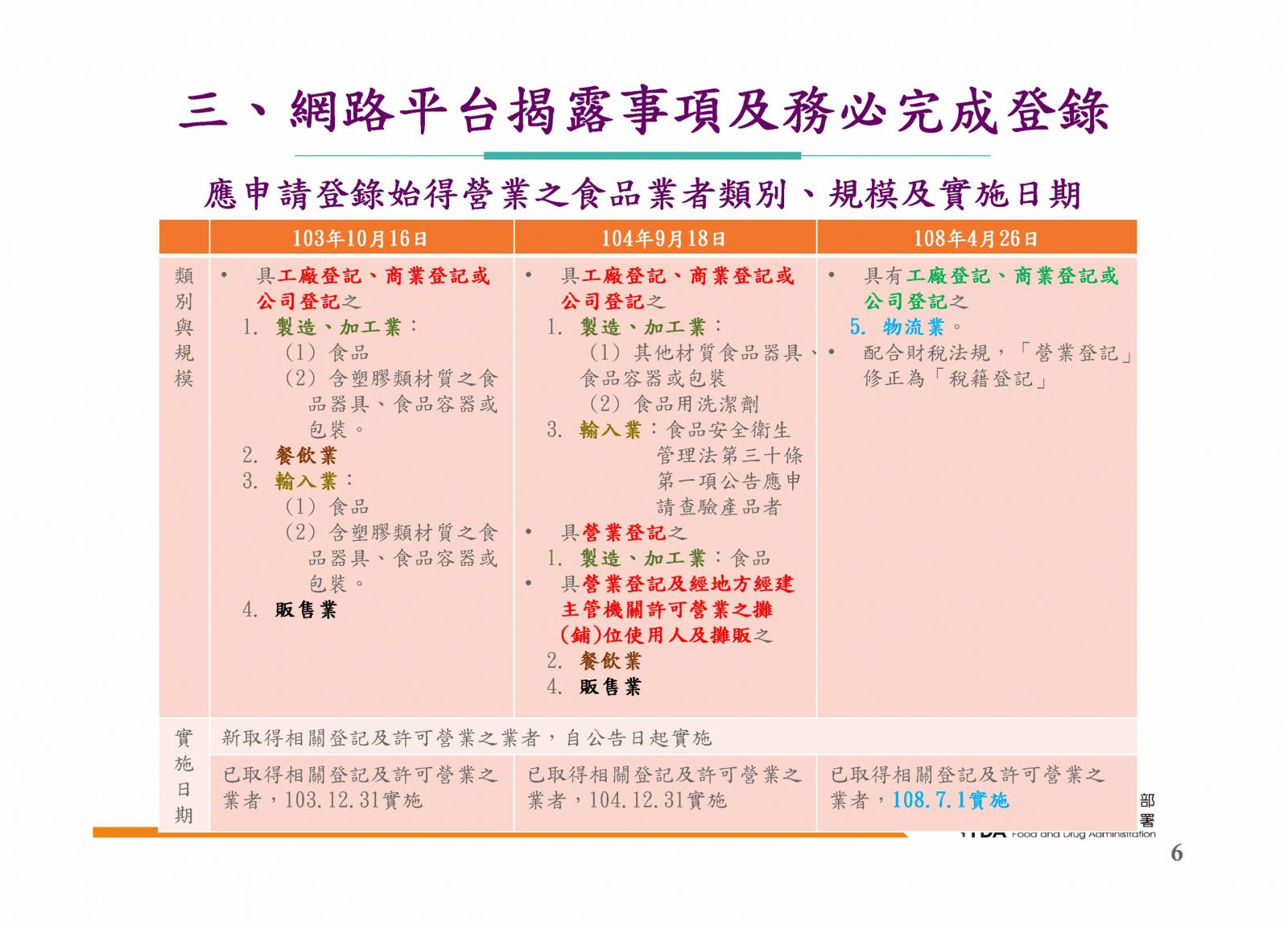 網路販售藥品須知