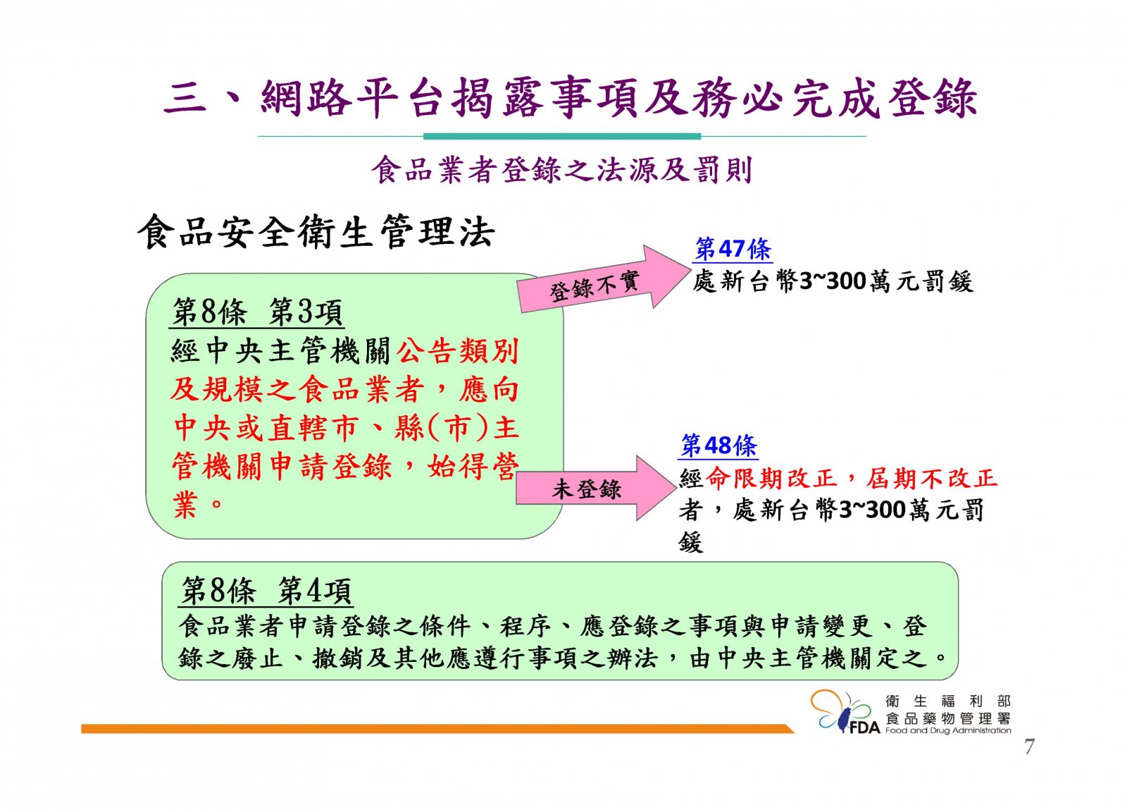 網路販售藥品須知