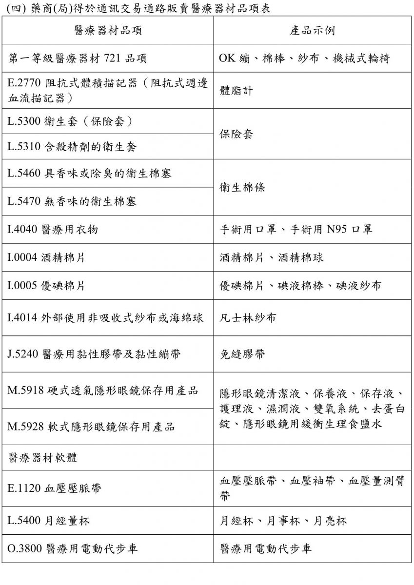 販賣醫療器材品項表