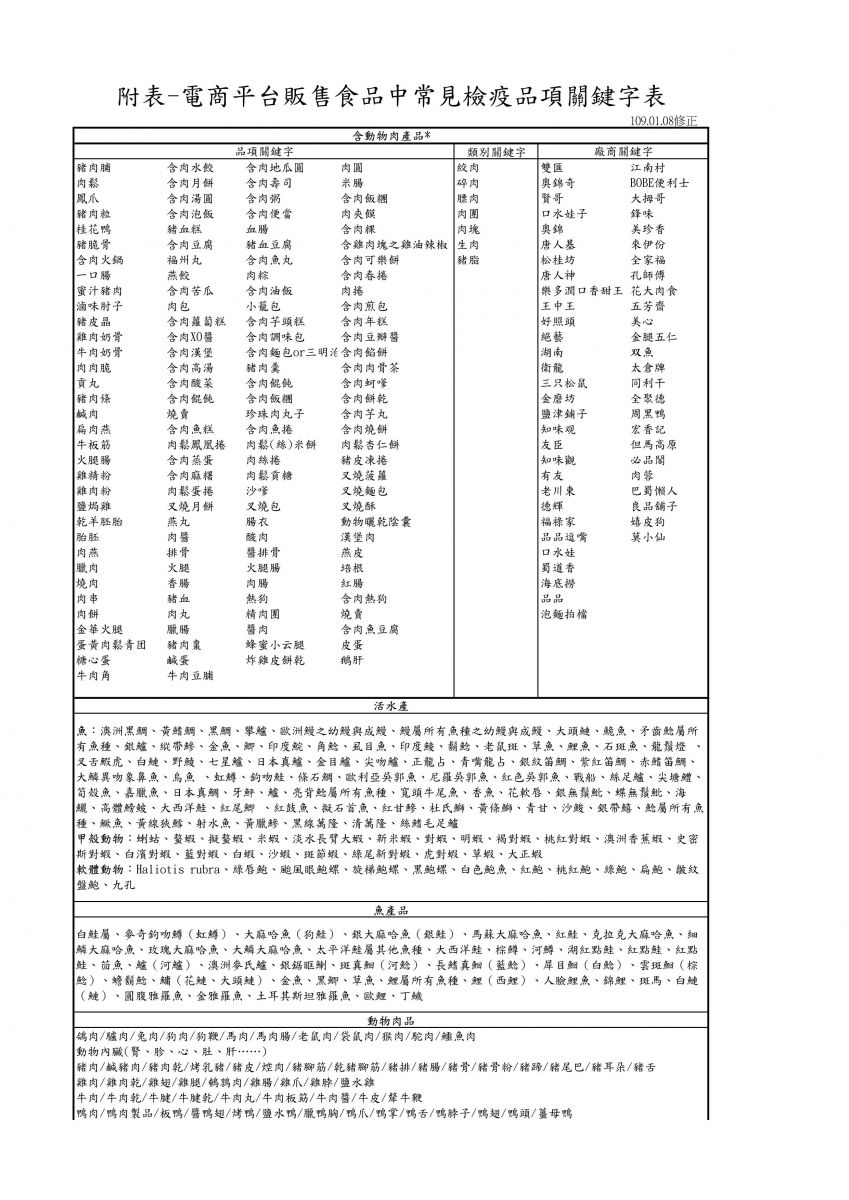 電商平台販售食品中常見檢疫品項關鍵字表