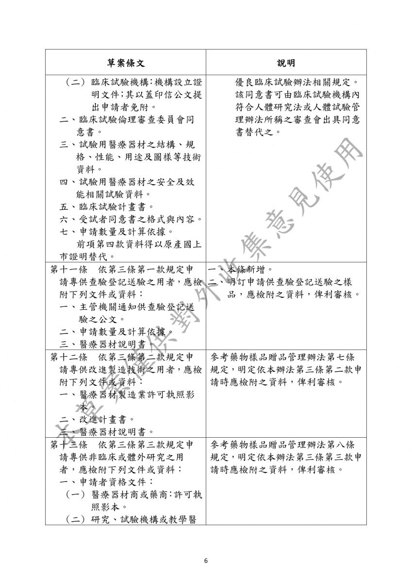 特定醫療器材專案核准製造及輸入辦法草案