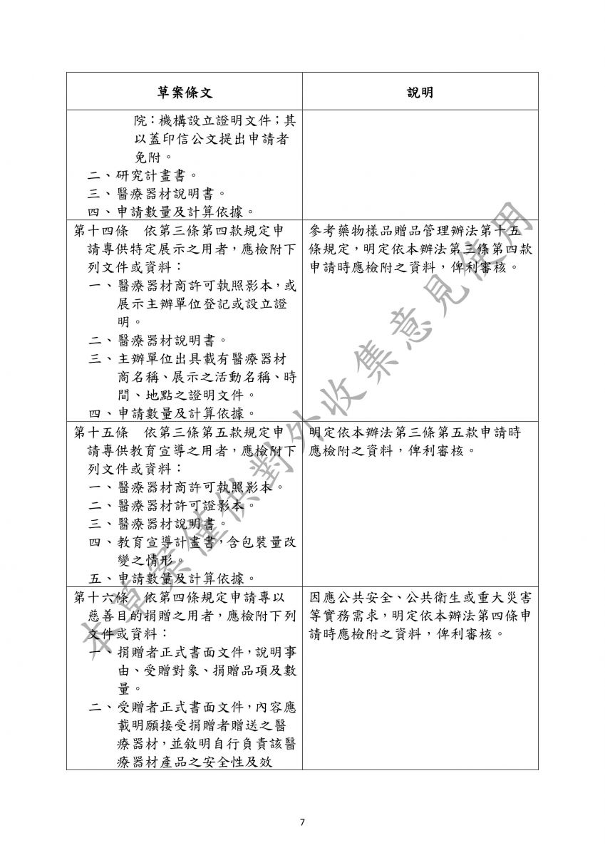 特定醫療器材專案核准製造及輸入辦法草案