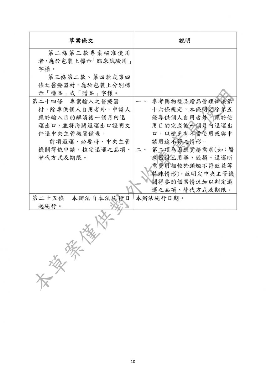 特定醫療器材專案核准製造及輸入辦法草案