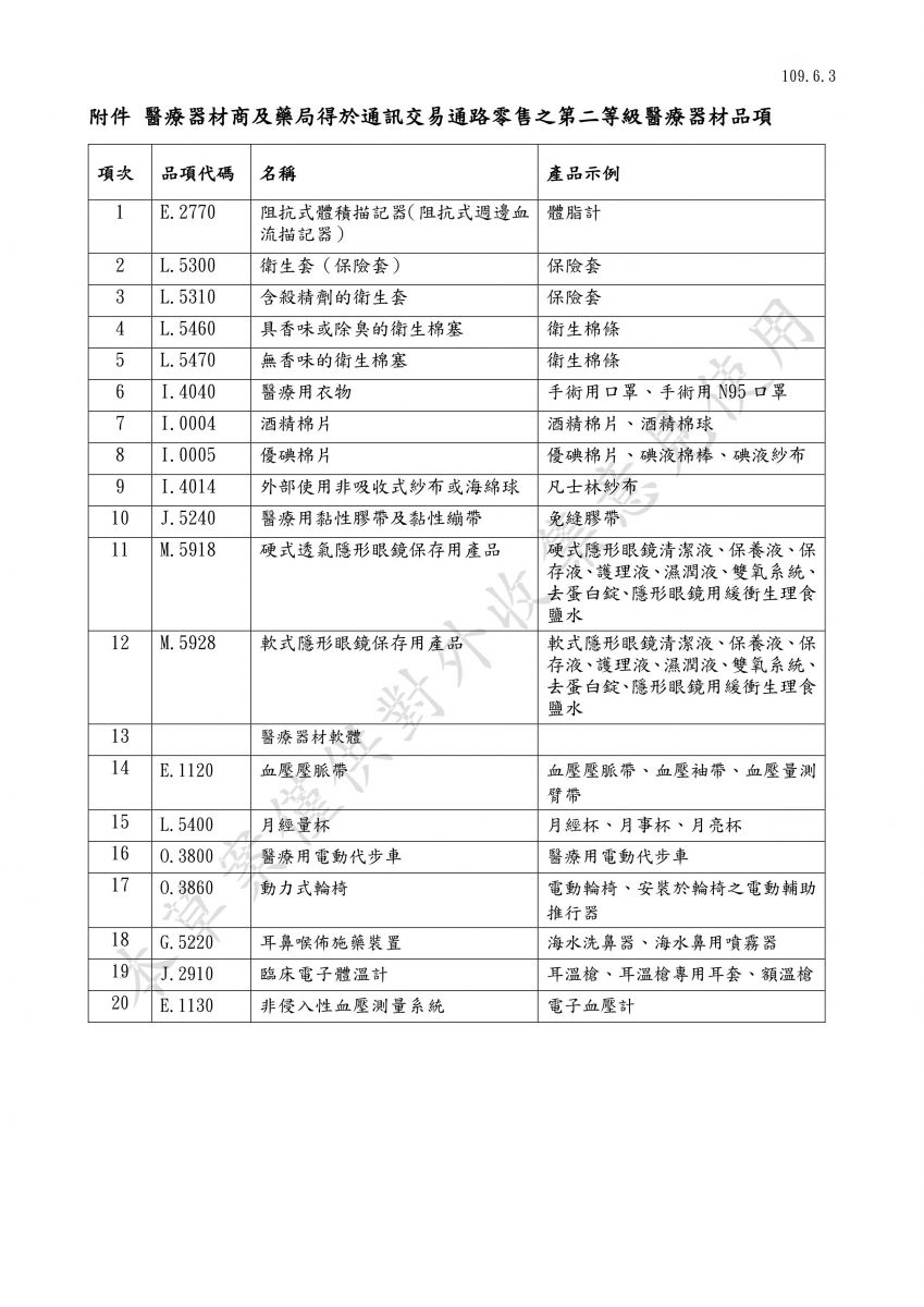 通訊交易通路零售醫療器材注意事項草案