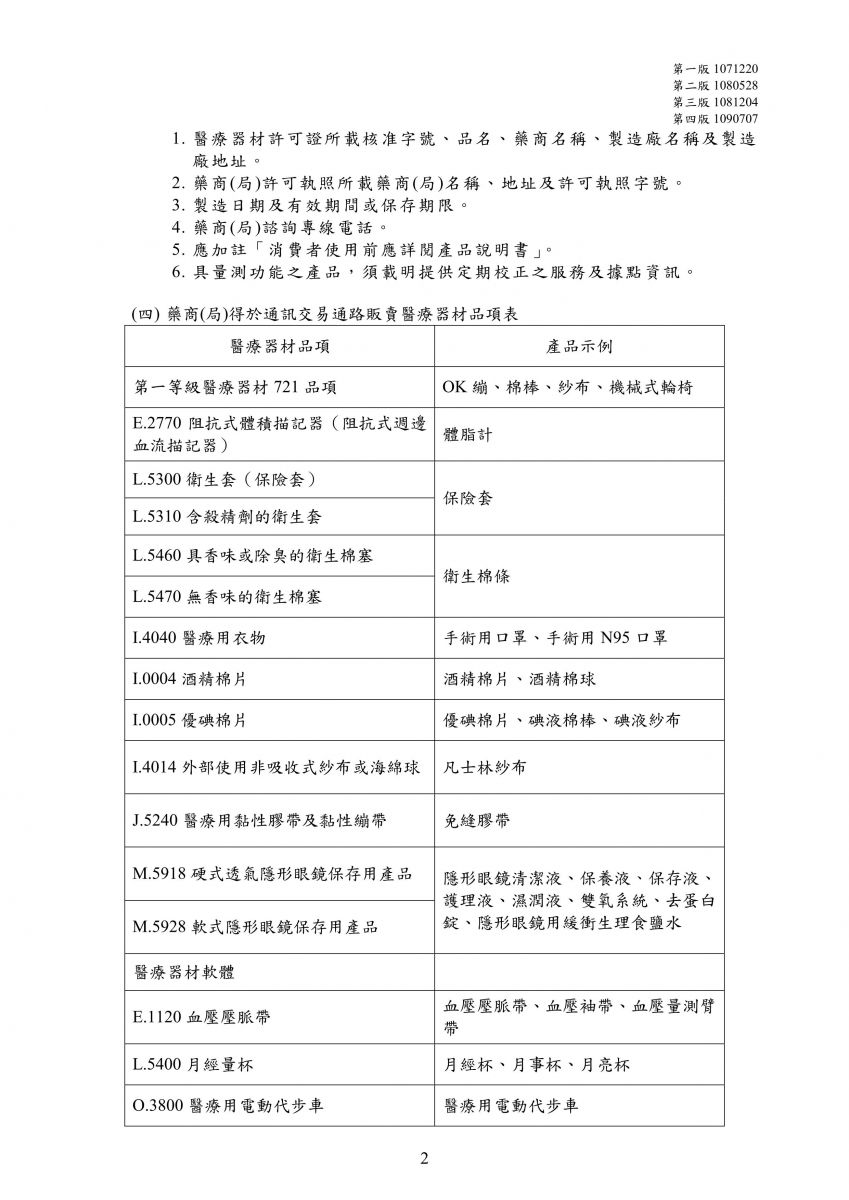 藥品、醫療器材、化粧品或食品之衛生法令限制銷售或宣傳事項(1090708)