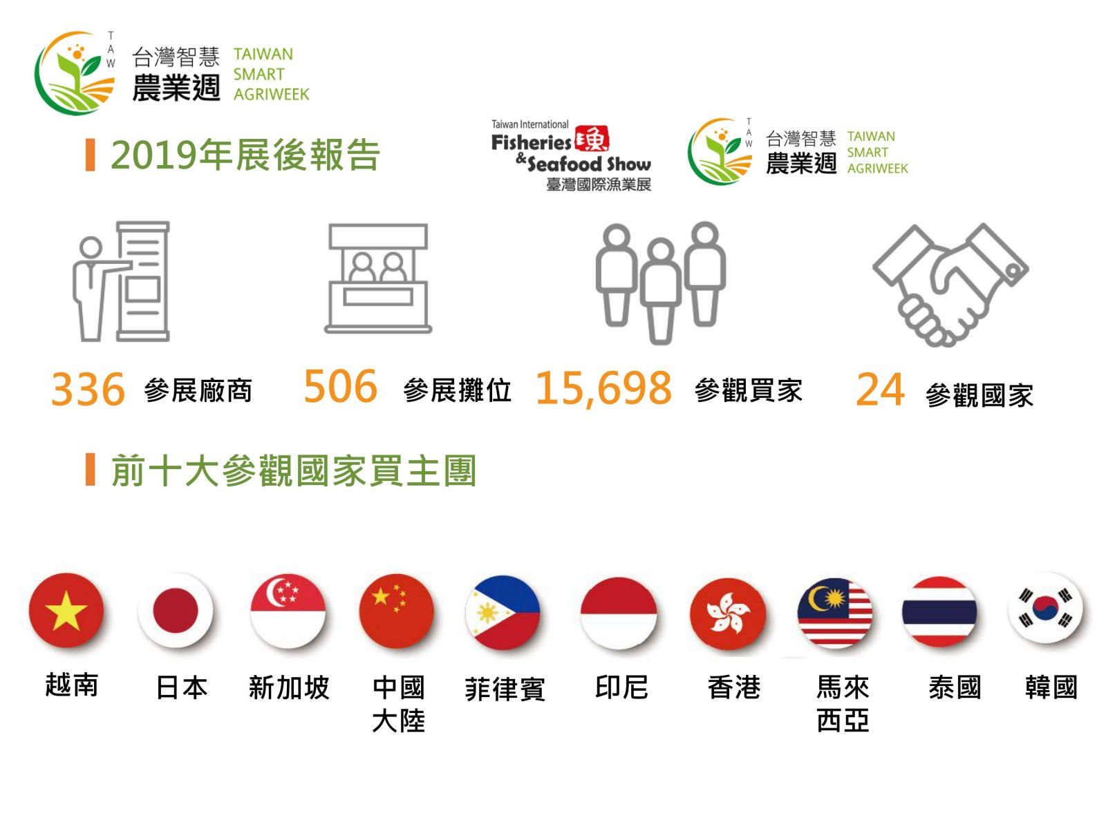2020臺灣智慧農業週2020臺灣國際漁業展
