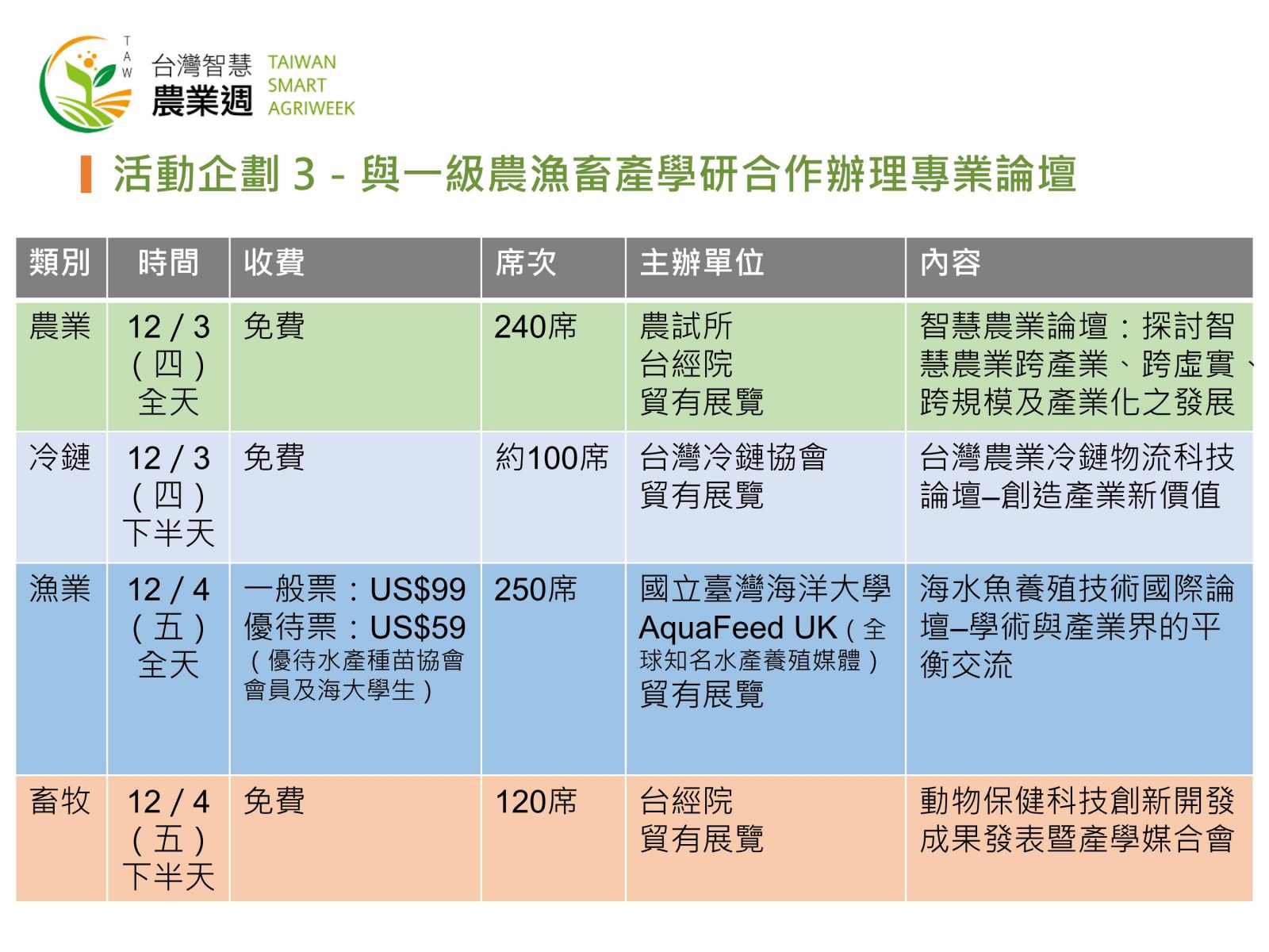 2020臺灣智慧農業週2020臺灣國際漁業展