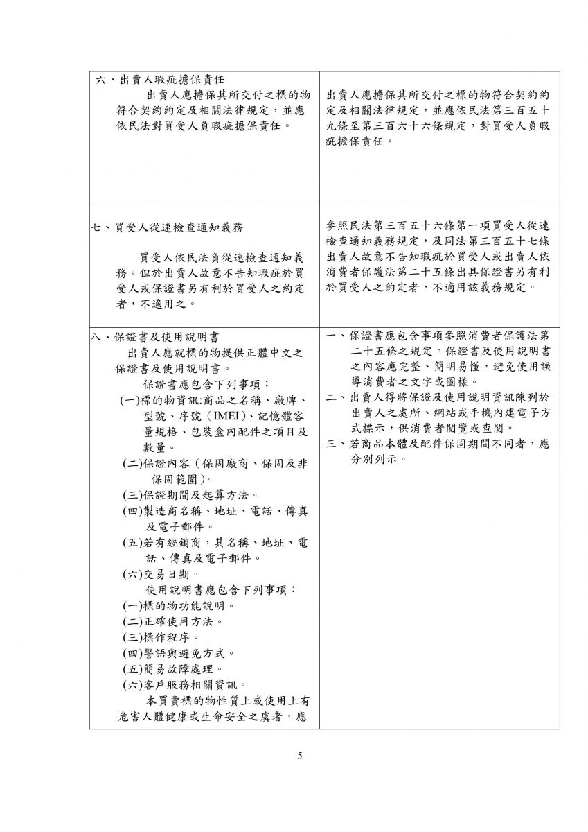 手機買賣定型化契約應記載及不得記載事項草案