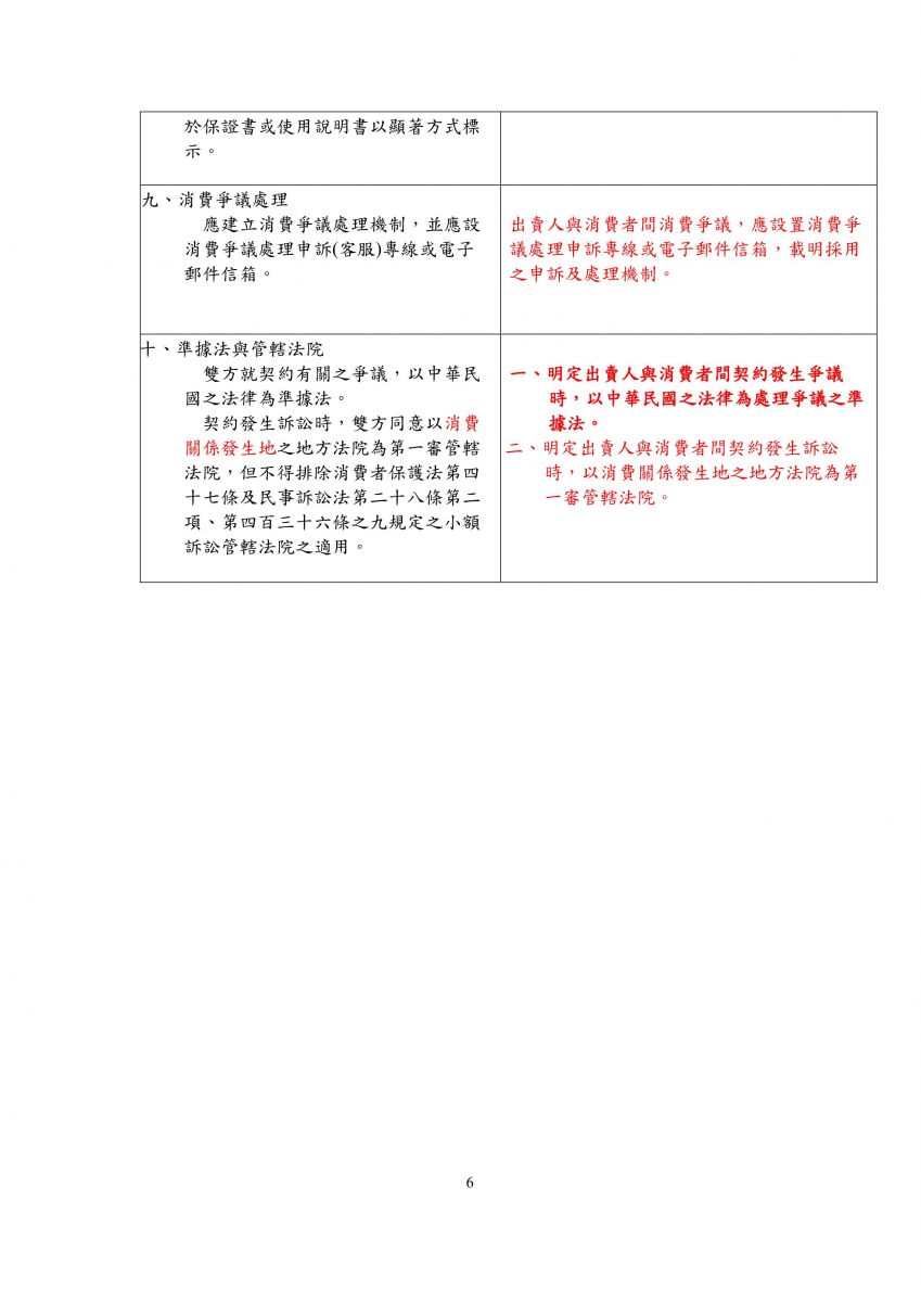 手機買賣定型化契約應記載及不得記載事項草案